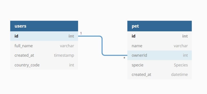 GraphQL