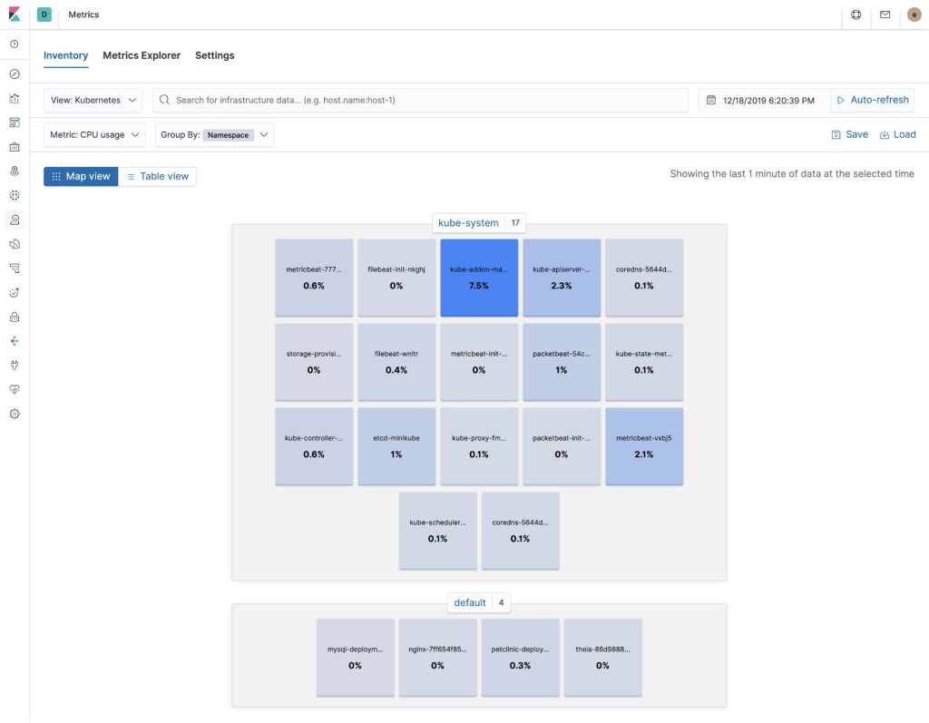 Kubernetes infra and metrics