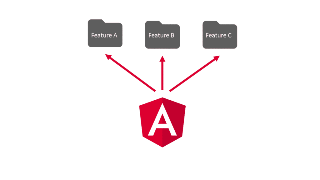 Angular framework
