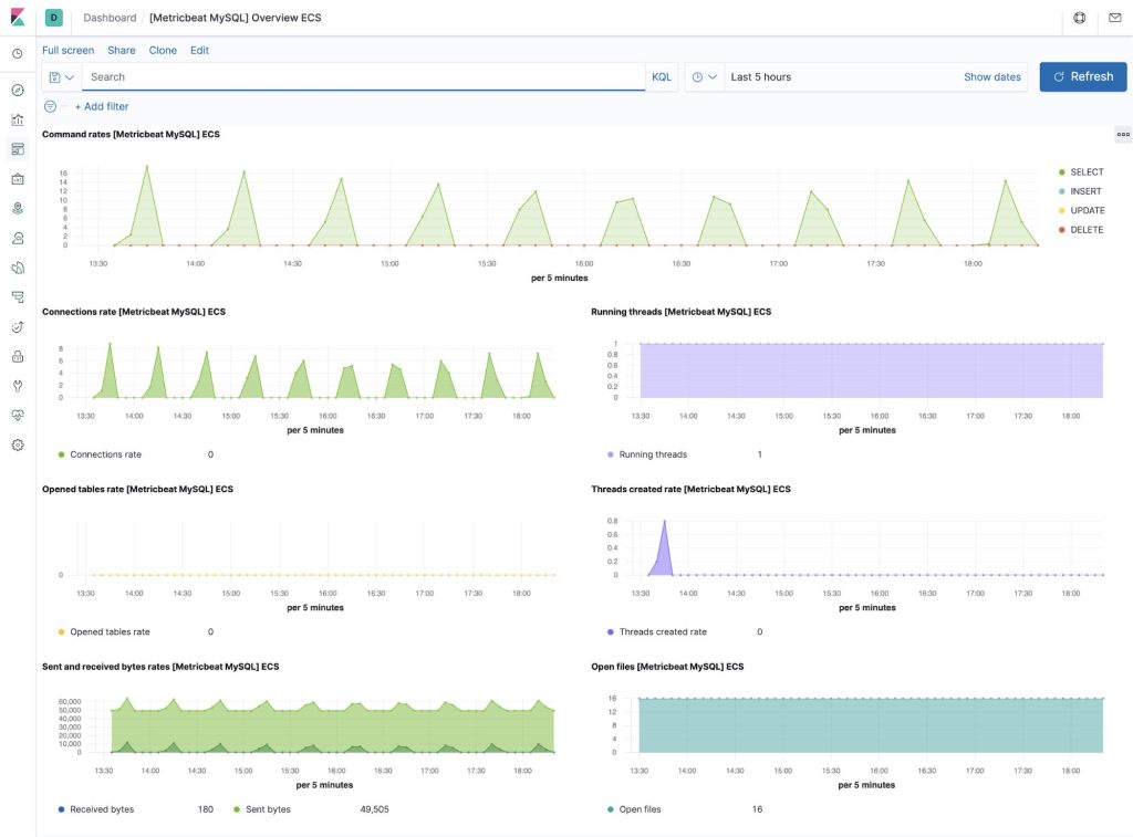 Kubernetes metrics with Metricbeat
