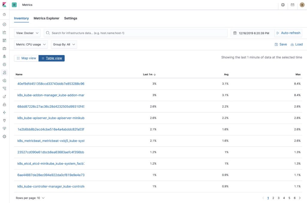 Docker infra and metrics (table view)