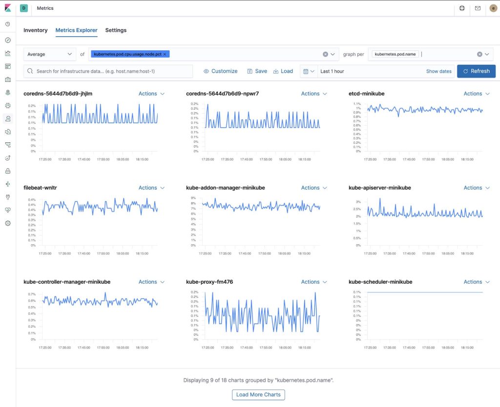 Metrics explorer